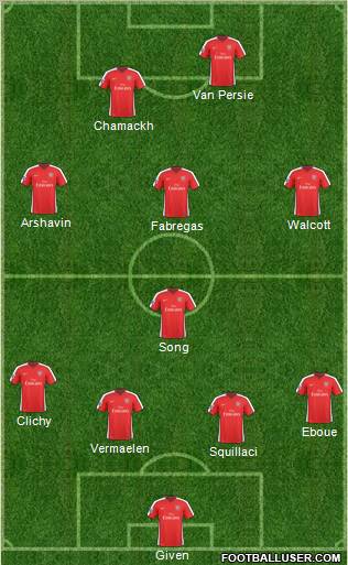 Arsenal Formation 2010