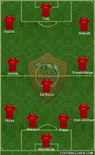 AS Roma Formation 2010