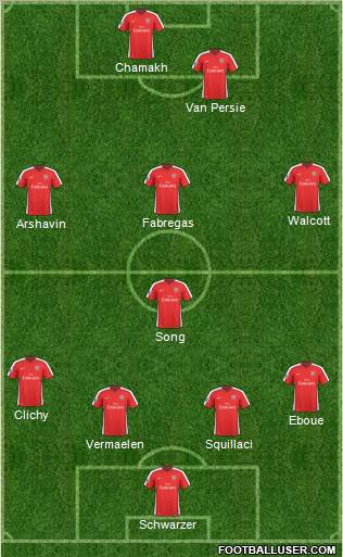 Arsenal Formation 2010