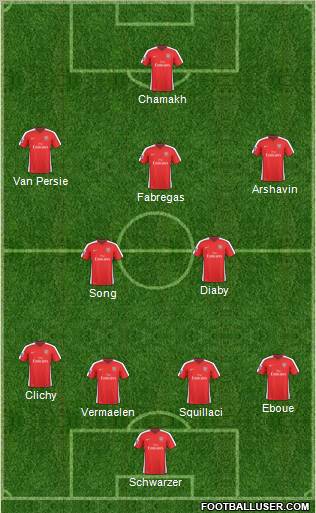 Arsenal Formation 2010