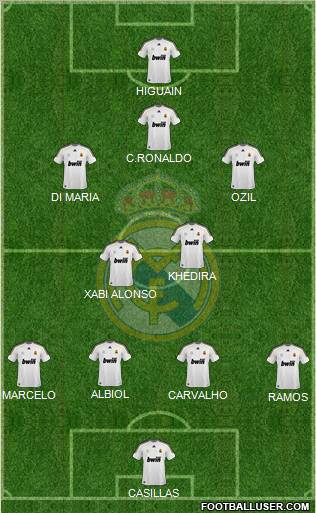 Real Madrid C.F. Formation 2010