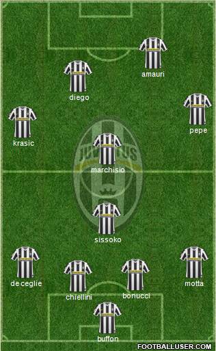 Juventus Formation 2010