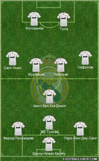 Real Madrid C.F. Formation 2010