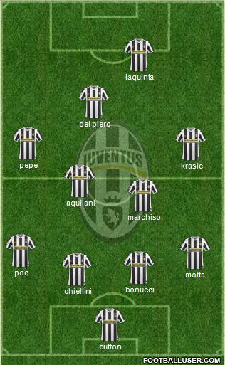 Juventus Formation 2010
