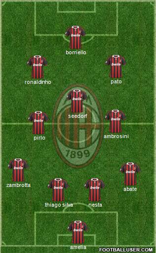 A.C. Milan Formation 2010