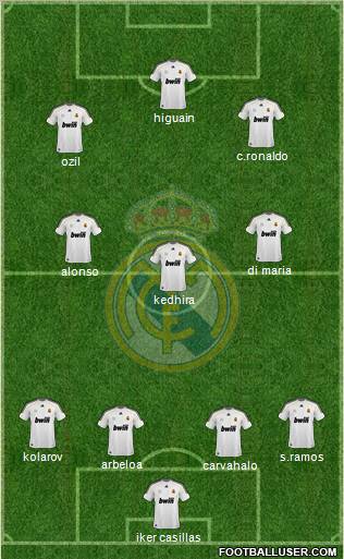 Real Madrid C.F. Formation 2010