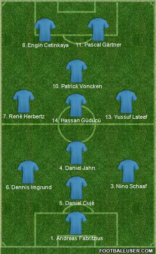 Dream Team Formation 2010