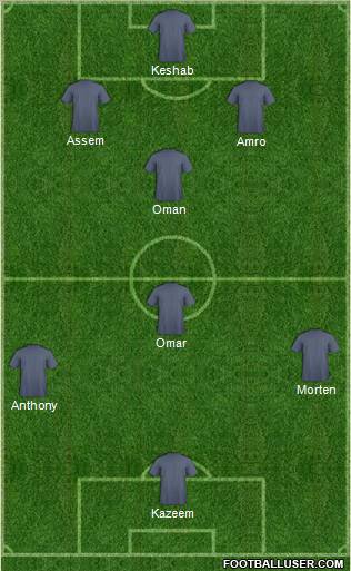 Dream Team Formation 2010