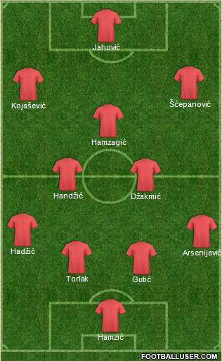 Dream Team Formation 2010