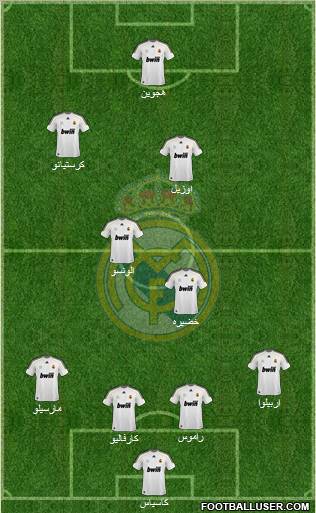 Real Madrid C.F. Formation 2010