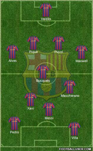 F.C. Barcelona Formation 2010