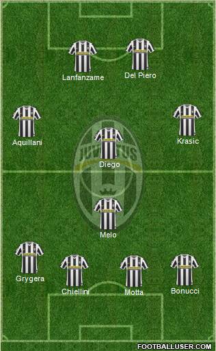 Juventus Formation 2010