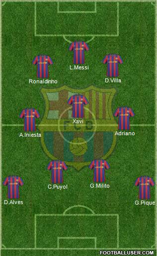 F.C. Barcelona Formation 2010