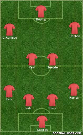 Dream Team Formation 2010