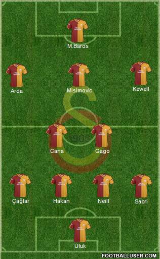 Galatasaray SK Formation 2010