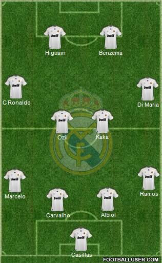 Real Madrid C.F. Formation 2010