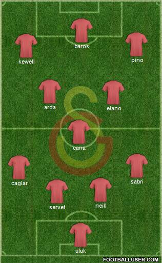 Galatasaray SK Formation 2010