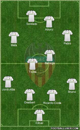 Valencia C.F., S.A.D. Formation 2010