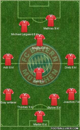FC Bayern München Formation 2010