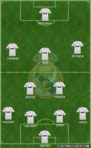 Real Madrid C.F. Formation 2010