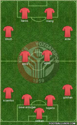 Yimpas Yozgatspor A.S. Formation 2010