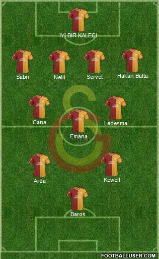 Galatasaray SK Formation 2010