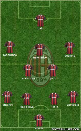 A.C. Milan Formation 2010