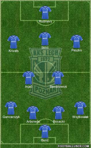 Lech Poznan football formation