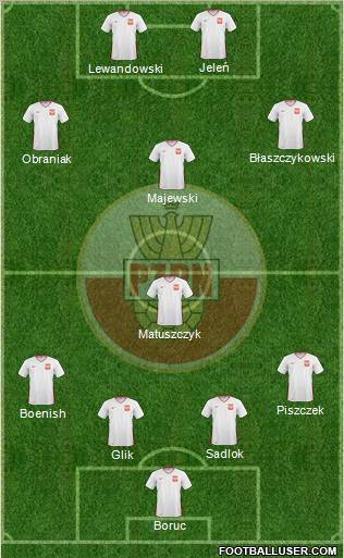 Poland 4-4-2 football formation