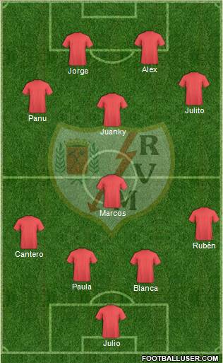 Rayo Vallecano de Madrid S.A.D. football formation