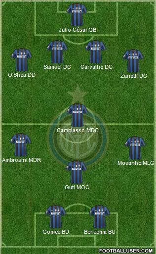 F.C. Internazionale Formation 2010