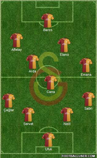 Galatasaray SK Formation 2010