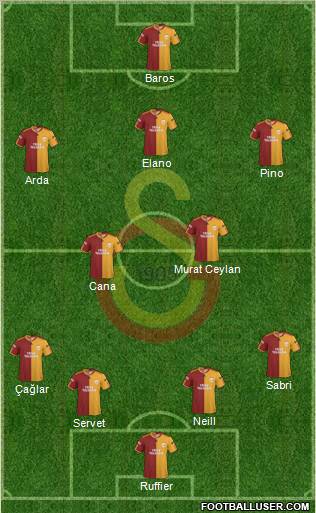 Galatasaray SK Formation 2010