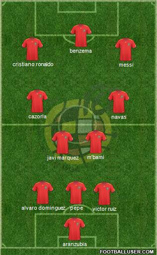 Spain Formation 2010