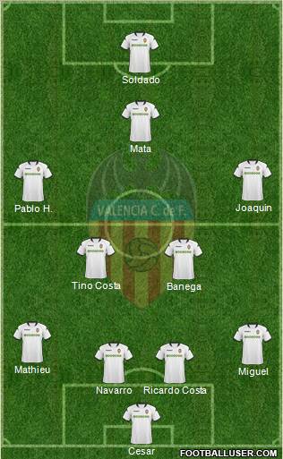 Valencia C.F., S.A.D. Formation 2010