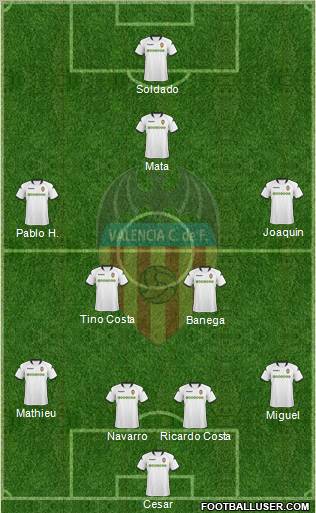 Valencia C.F., S.A.D. football formation