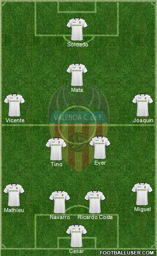 Valencia C.F., S.A.D. Formation 2010