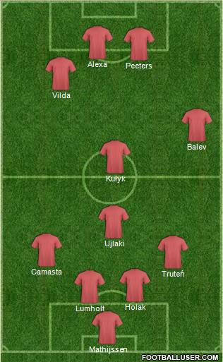 Football Manager Team Formation 2010