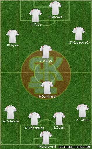 Lodzki Klub Sportowy Formation 2010