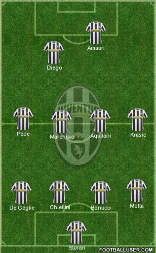Juventus Formation 2010