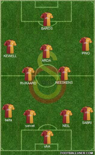 Galatasaray SK Formation 2010