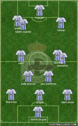 R.C. Deportivo de La Coruña S.A.D. 3-4-3 football formation