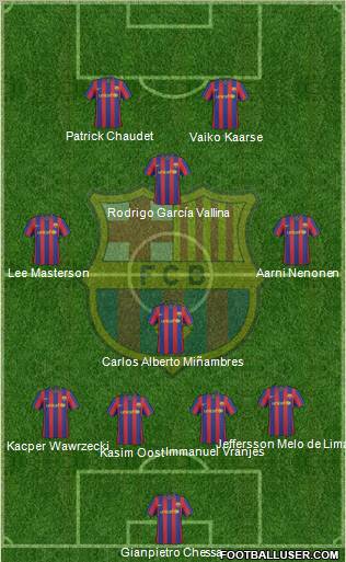 F.C. Barcelona Formation 2010