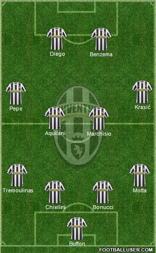 Juventus Formation 2010