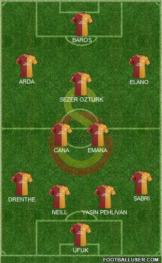 Galatasaray SK Formation 2010