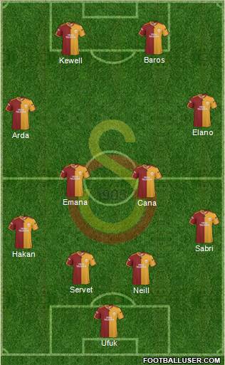 Galatasaray SK Formation 2010