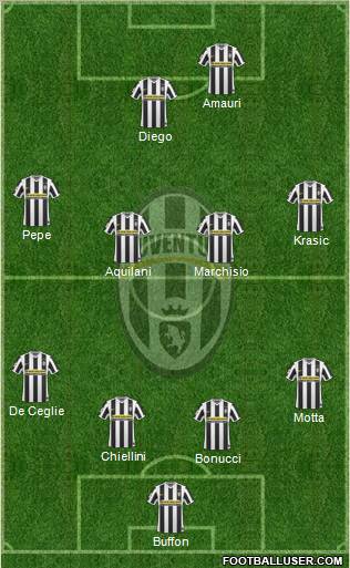 Juventus Formation 2010