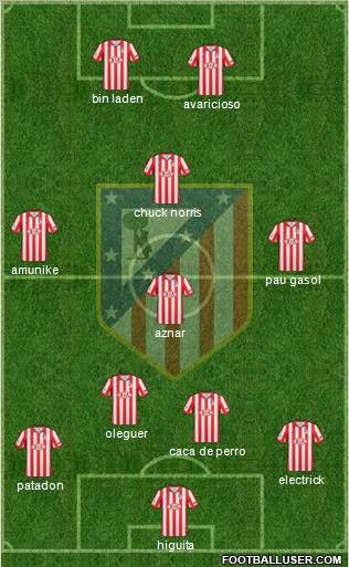 C. Atlético Madrid S.A.D. Formation 2010