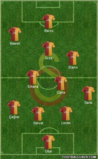 Galatasaray SK Formation 2010