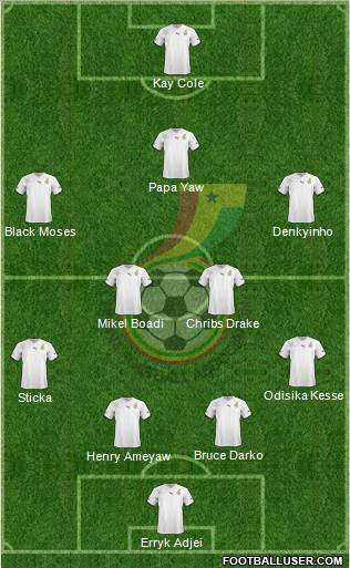 Ghana football formation